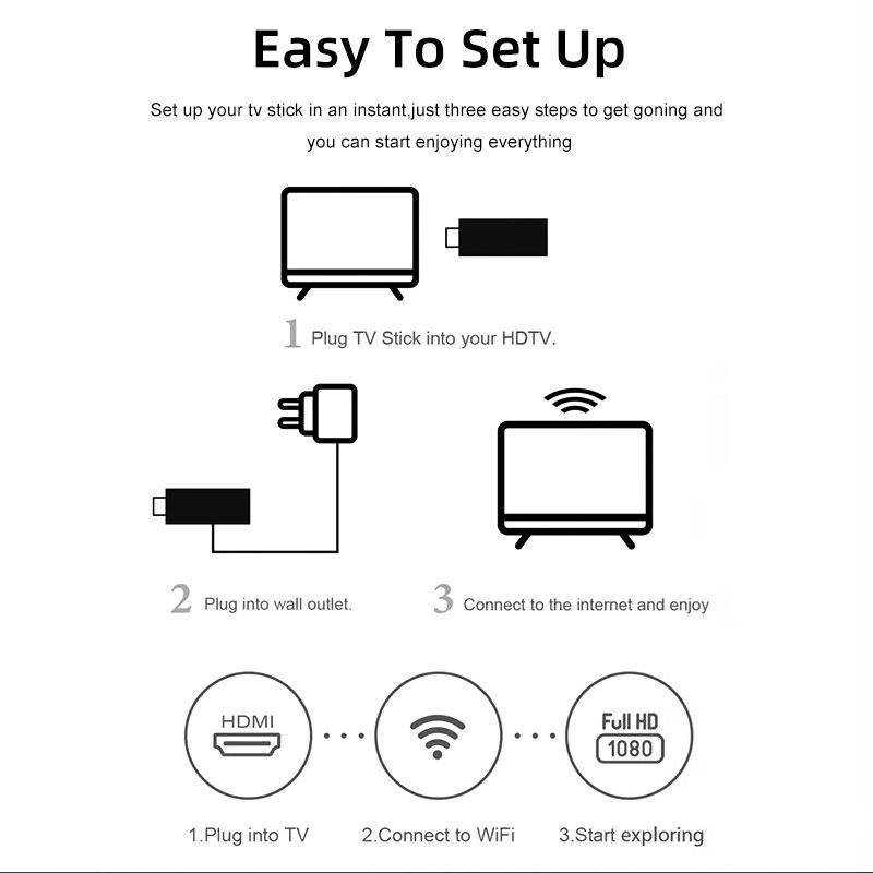 AMR Audio M96 TV Stick Bluetooth 5.0 BLE A2DP Supported With 32GB EMMC ROM