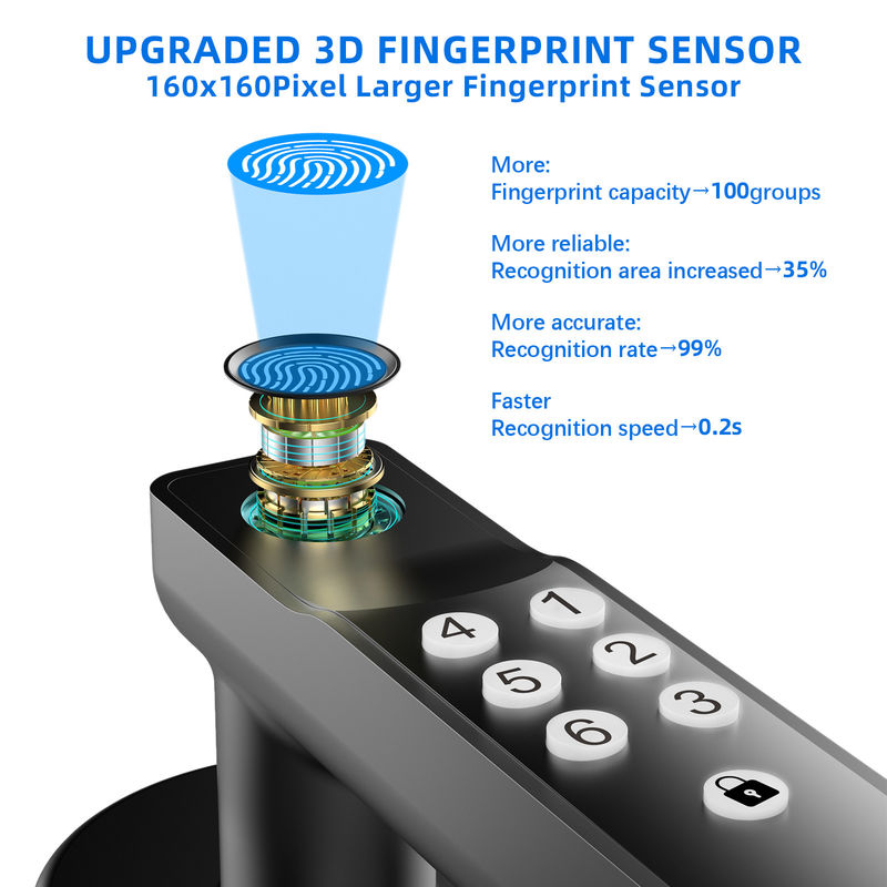Fingerprint Door Lock, Keyless Entry Door Locks Biometric Door Lock with Silicone Keyboard, for Home Office Apartment