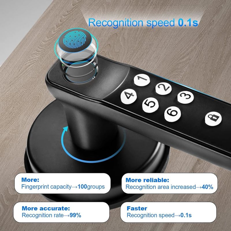Foxgard T01 Smart Door Lock – Keyless Entry, Zinc Alloy, Fingerprint & App Control, for Home and Office Security