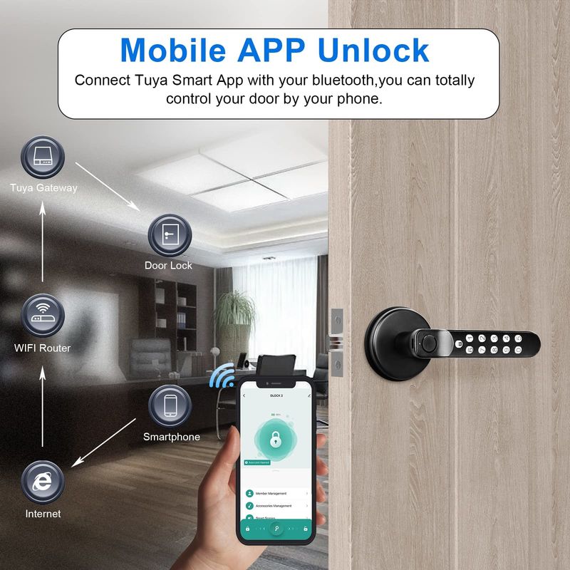 Hotel Smart Door Lock Recommended for Front Single Latch and Smooth Rounded Handle Item Shape